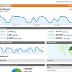 Google Analytics